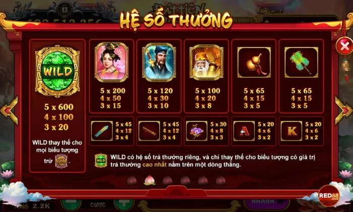 Luật chơi game nổ hũ Bát Tiên Quá Hải