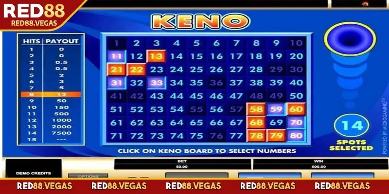 Keno ngũ hành mới lạ nhưng cũng quen thuộc